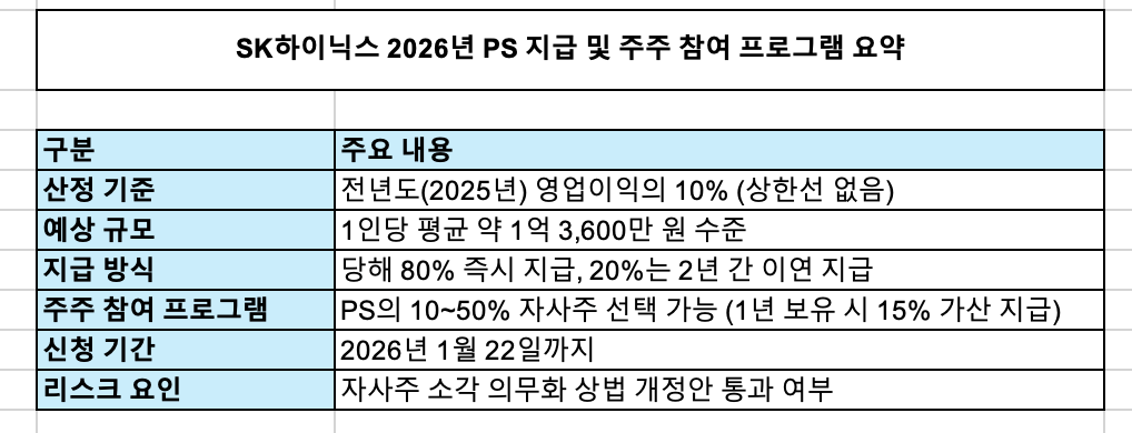 SK하이닉스의 2026년 성과급 프로그램 소개