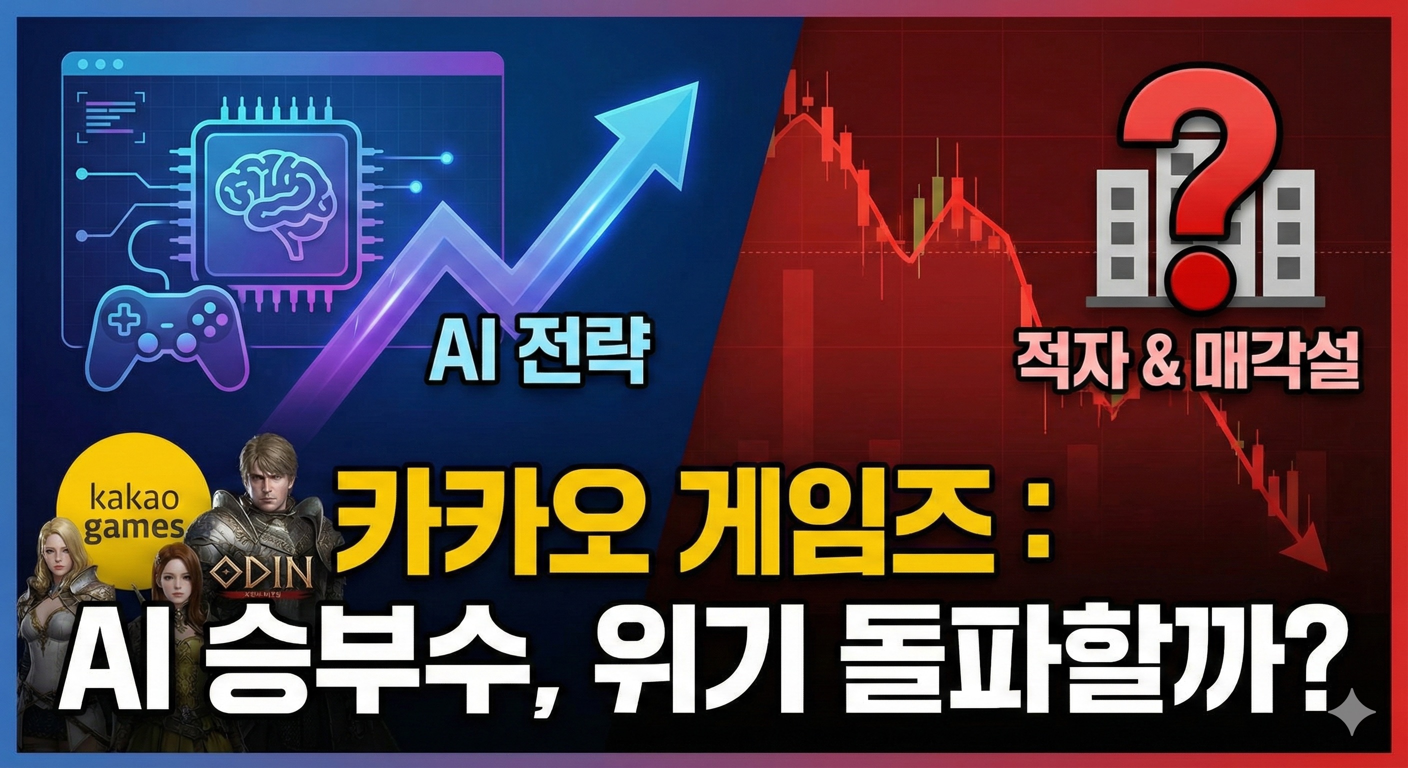 "카카오게임즈의 현재 상황을 다룬 뉴스 썸네일 그래픽. 왼쪽 파란색 영역에는 'AI 전략' 문구와 함께 AI 칩, 뇌 아이콘, 상승하는 그래프, 카카오게임즈 로고 및 '오딘' 캐릭터가 배치되어 미래 비전을 상징한다. 오른쪽 빨간색 영역에는 '적자 & 매각설' 문구와 함께 하락하는 그래프, 물음표가 있는 건물 아이콘이 있어 위기 상황을 나타낸다. 중앙 하단에는 큰 글씨로 '카카오게임즈 : AI 승부수, 위기 돌파할까?'라는 질문이 적혀 있다."